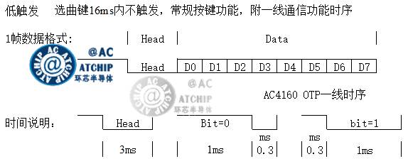 MCU 1 Line ƬC(j)ξͨŅf(xi)hһ̖ģMD