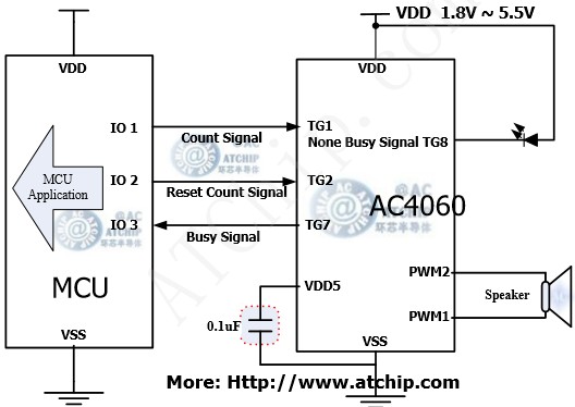 ɾ̆ƬC(j)ZOTP/AC4060ɾͨӍʽ