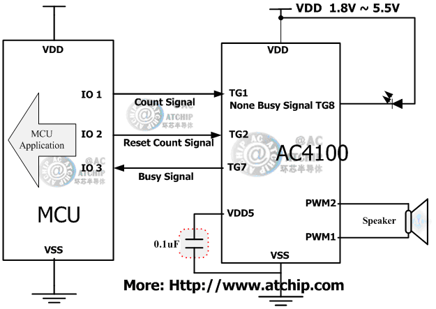 ZOTP/AC4100ɾͨӍʽ