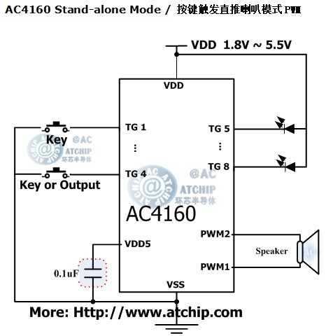 ac4160 diagram c|l(f)ЧƬC(j)MCU·ӾD