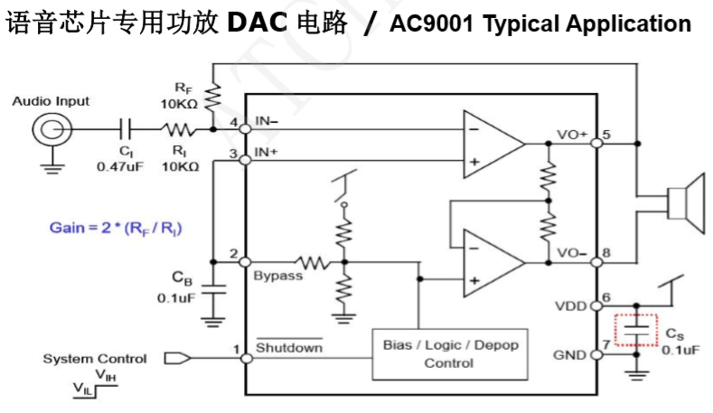 語(yǔ)音芯片專用功放DAC電路 / AC9001 Typical Application