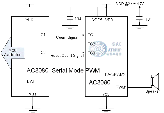 AC8080 ʾ늄܇ZоƬ / ƬC(j)ͨPWMֱȽӾ