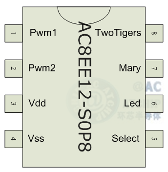 AC8EE12- SOP8NƬ_T(mn)оƬ