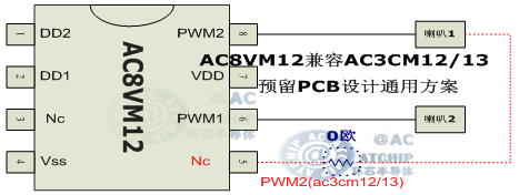 AC3CM13͵Įa(chn)ƷɱԴ͹ͬOTPоƬAC8VM12ɼ