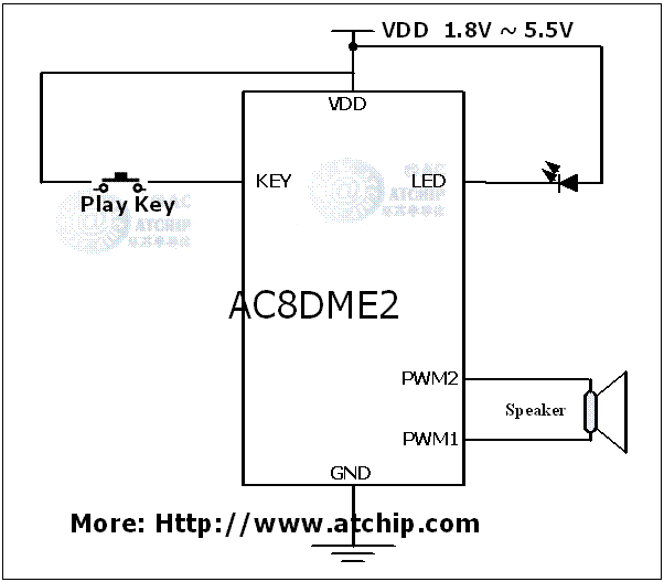 AC8DDE2˶˃TоƬICӾDPWMֱ