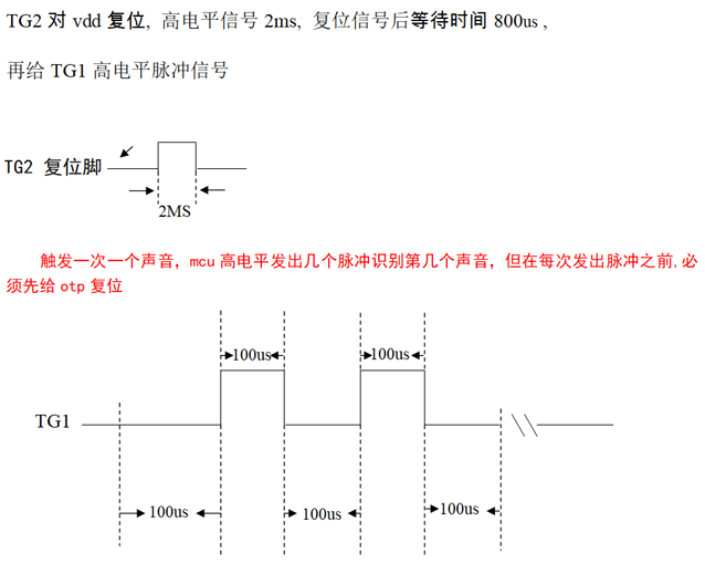 OTPZоƬ Serial Mode Timingͨģʽr / PWMֱģʽ