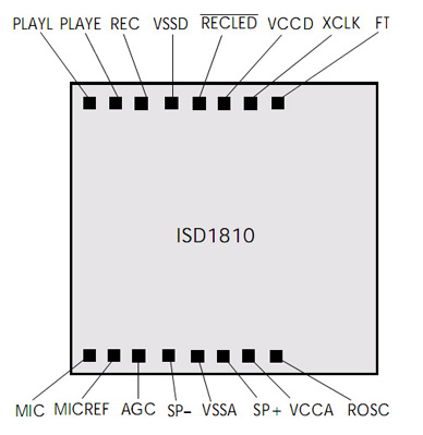 ISD1810_λD