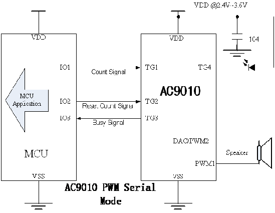 AC9010 Serial Mode / ͨӍ|l(f)ģʽ ֱMCUƬC(j)(yng)÷