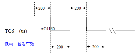 MCU Seriel Model Count Pin ƬC2ģʽ|l(f)̖ģMD