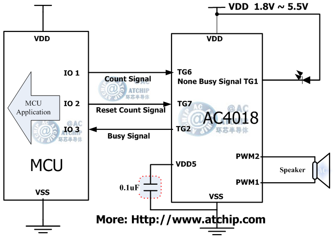 ZOTP/AC4018ɾІƬC(j)MCUͨӍʽ