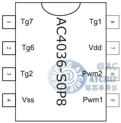 AC4036- SOP8 һͨŅf(xi)h_b150mil