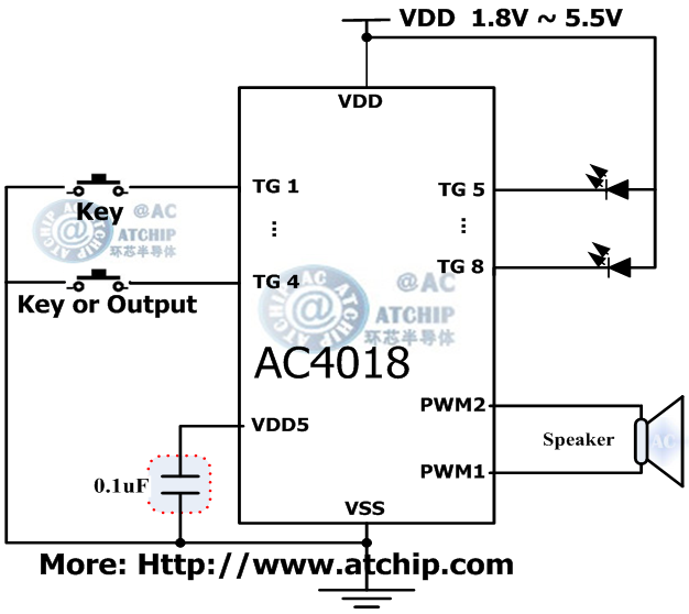 AC4018 diagram c|l(f)ЧƬC(j)MCUƵOTPZоƬ·ӾD