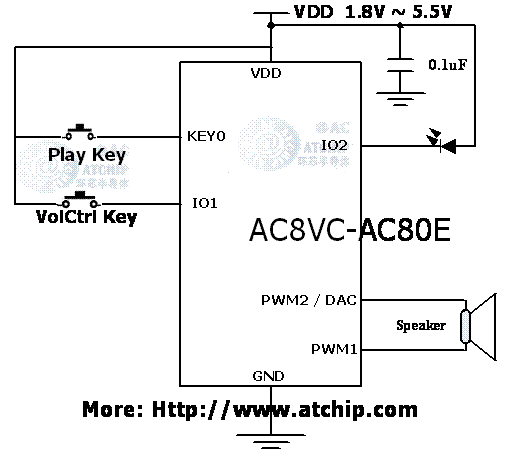 AC8VC標(biāo)準(zhǔn)OTP語(yǔ)音芯片IC接線(xiàn)圖PWM直推喇叭