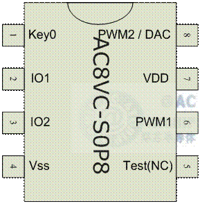 AC8VC - SOP8 mil150 NƬ_