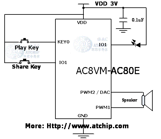 AC8VM標(biāo)準(zhǔn)OTP語音芯片IC接線圖PWM直推喇叭